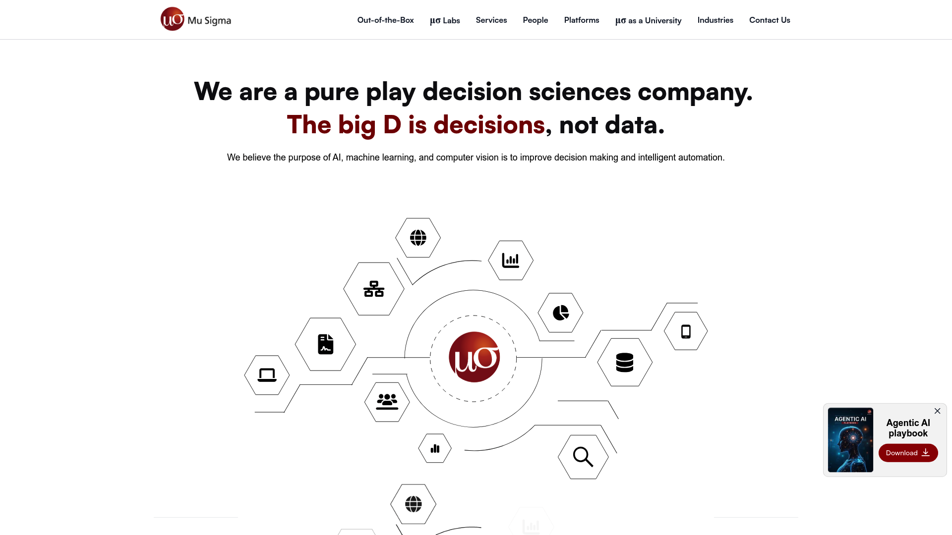 Mu Sigma - Data-Driven Decision Sciences | IvaraX